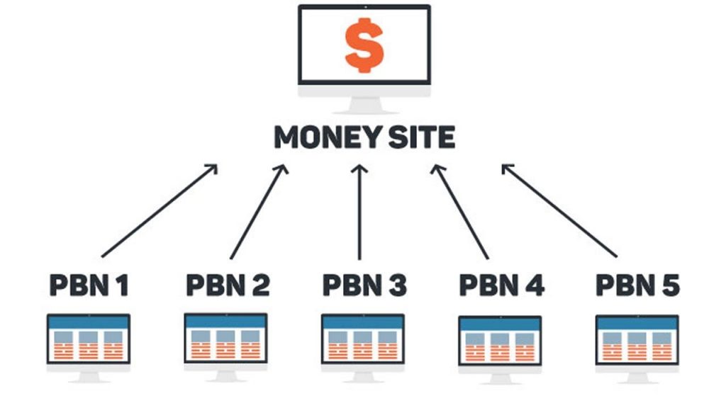 jasa backlink